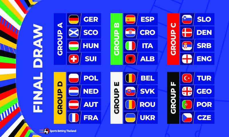 ยูโร 2024 : 24 ทีมชาติที่ผ่านเข้าไปเล่นในยูโร 2024
